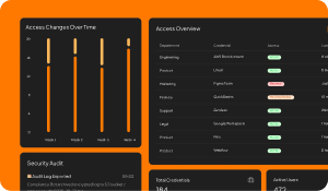 Illustration of shared account access